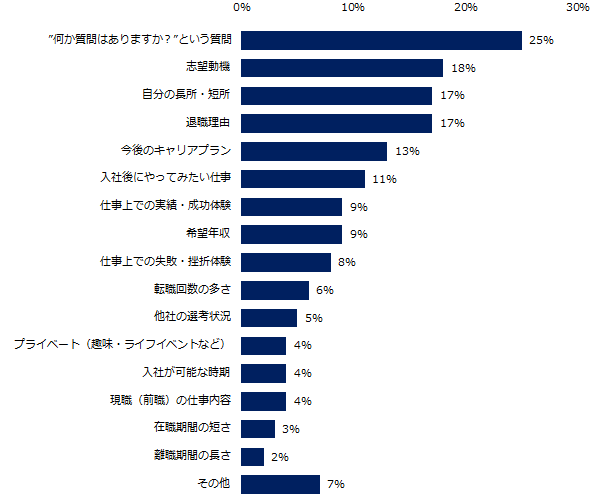 石藤明人