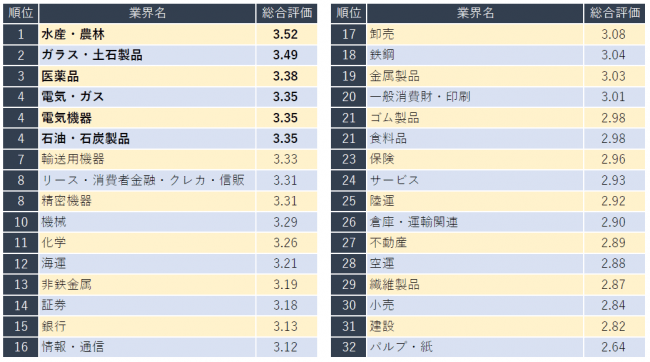 石藤明人