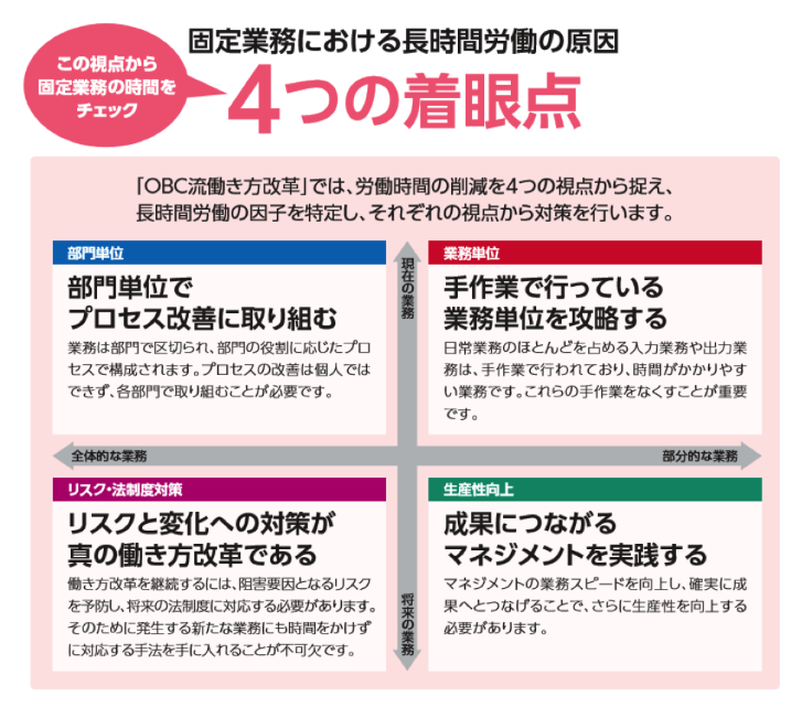 鳥本