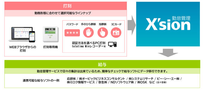 石藤明人