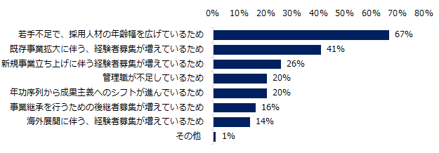 石藤明人