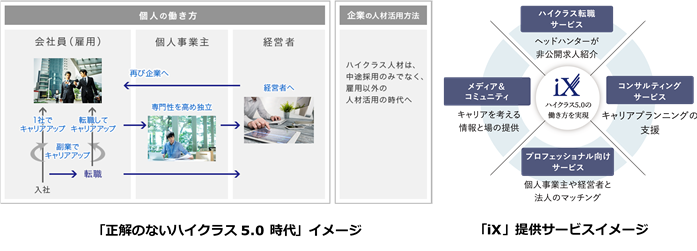 石藤明人