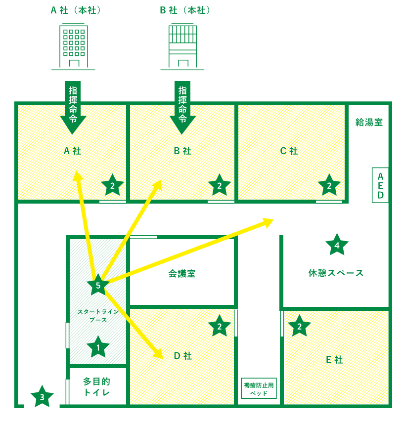 石藤明人