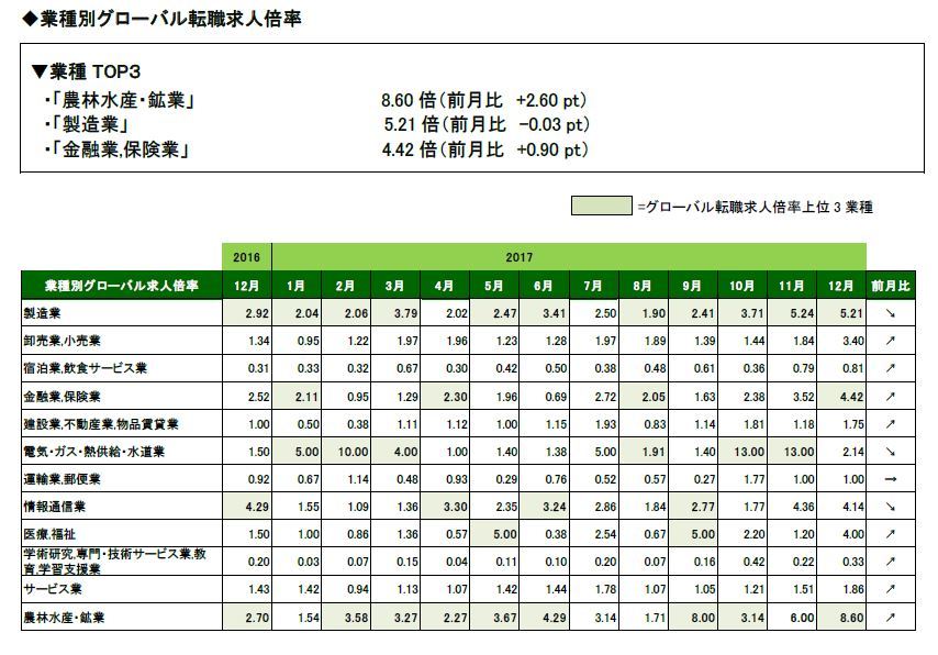 石藤明人
