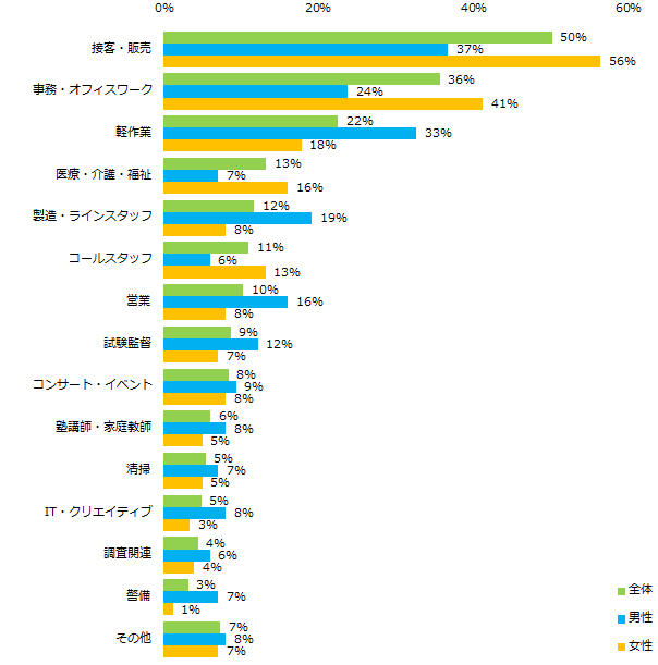 石藤明人