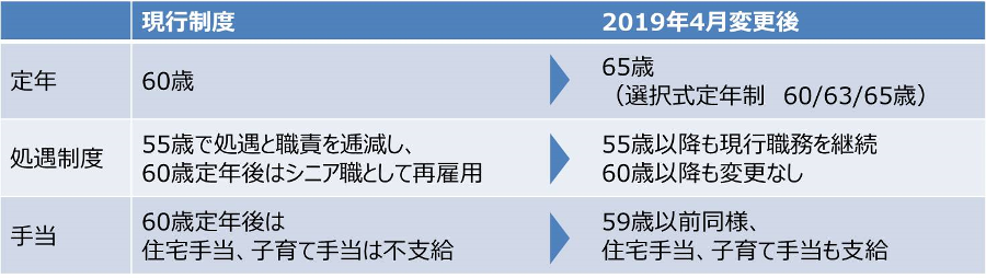 石藤明人