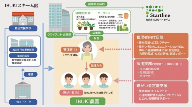 石藤明人