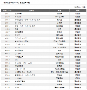 小野陽子