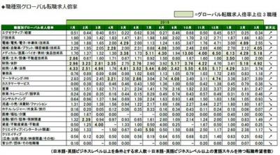 月山哲也
