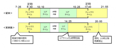 間山圭奈