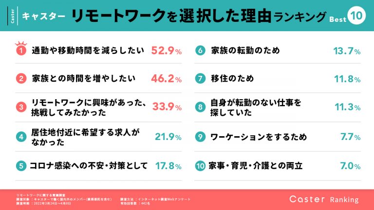 桧山亜紀子