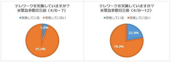 石藤明人