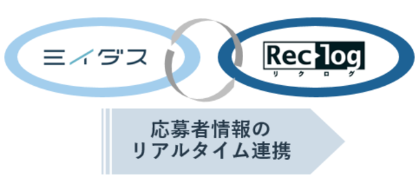石藤明人