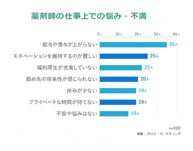 石藤明人