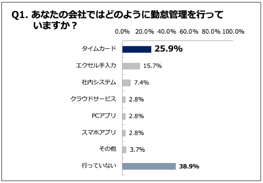 石藤明人