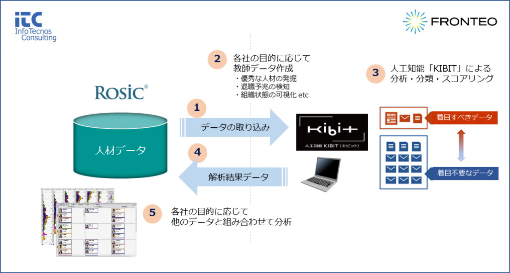石藤明人