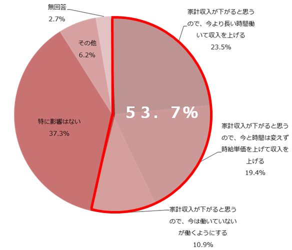 高安仁志