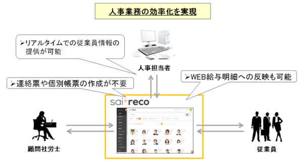 石藤明人