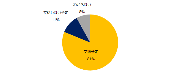 石藤明人