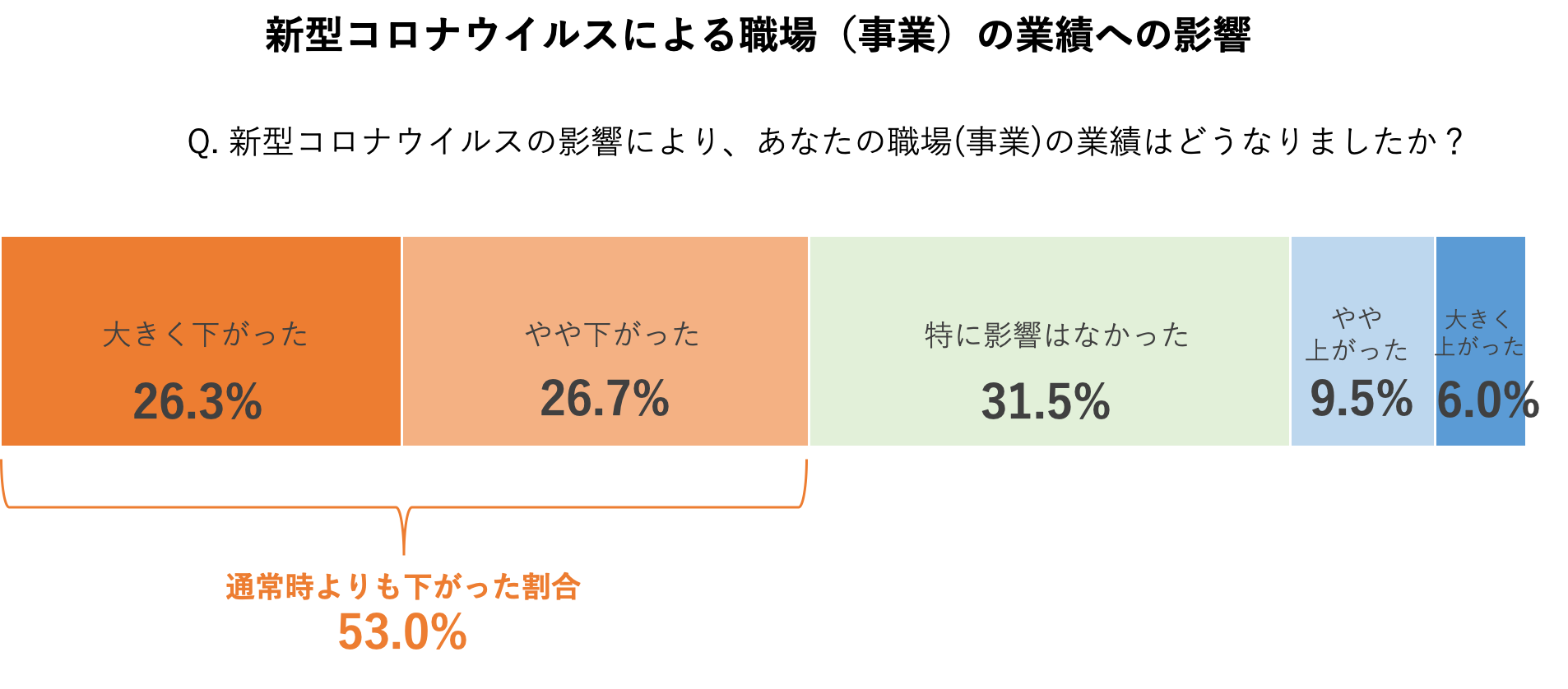 石藤明人
