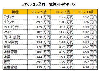 石藤明人
