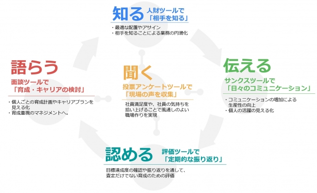 石藤明人