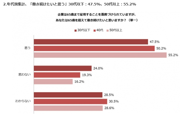 鳥本