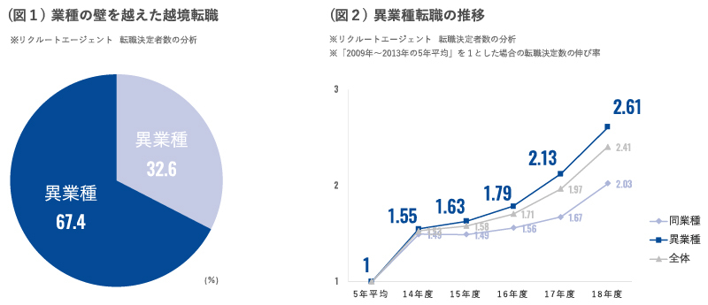 石藤明人