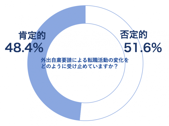 石藤明人