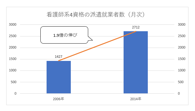 石藤明人