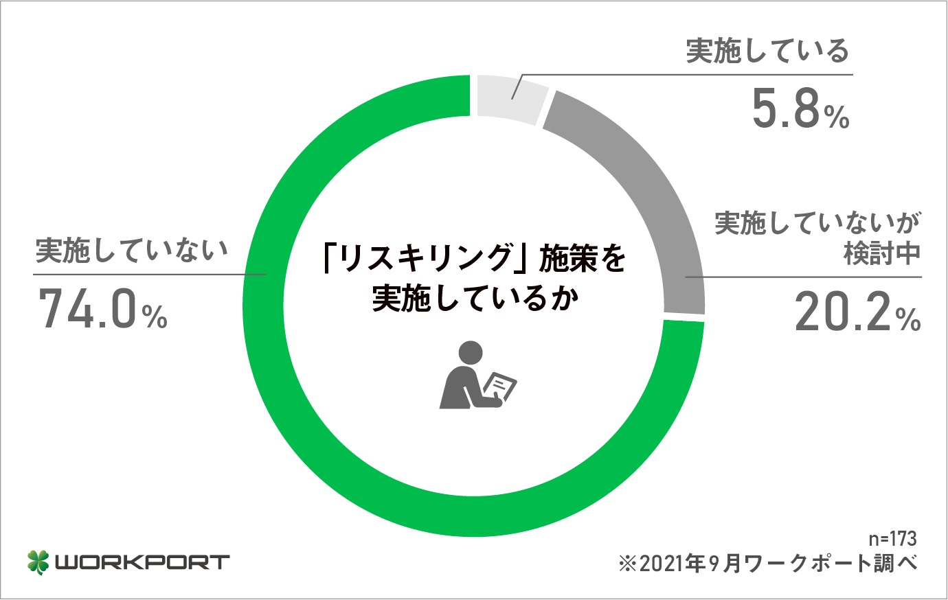 石藤明人