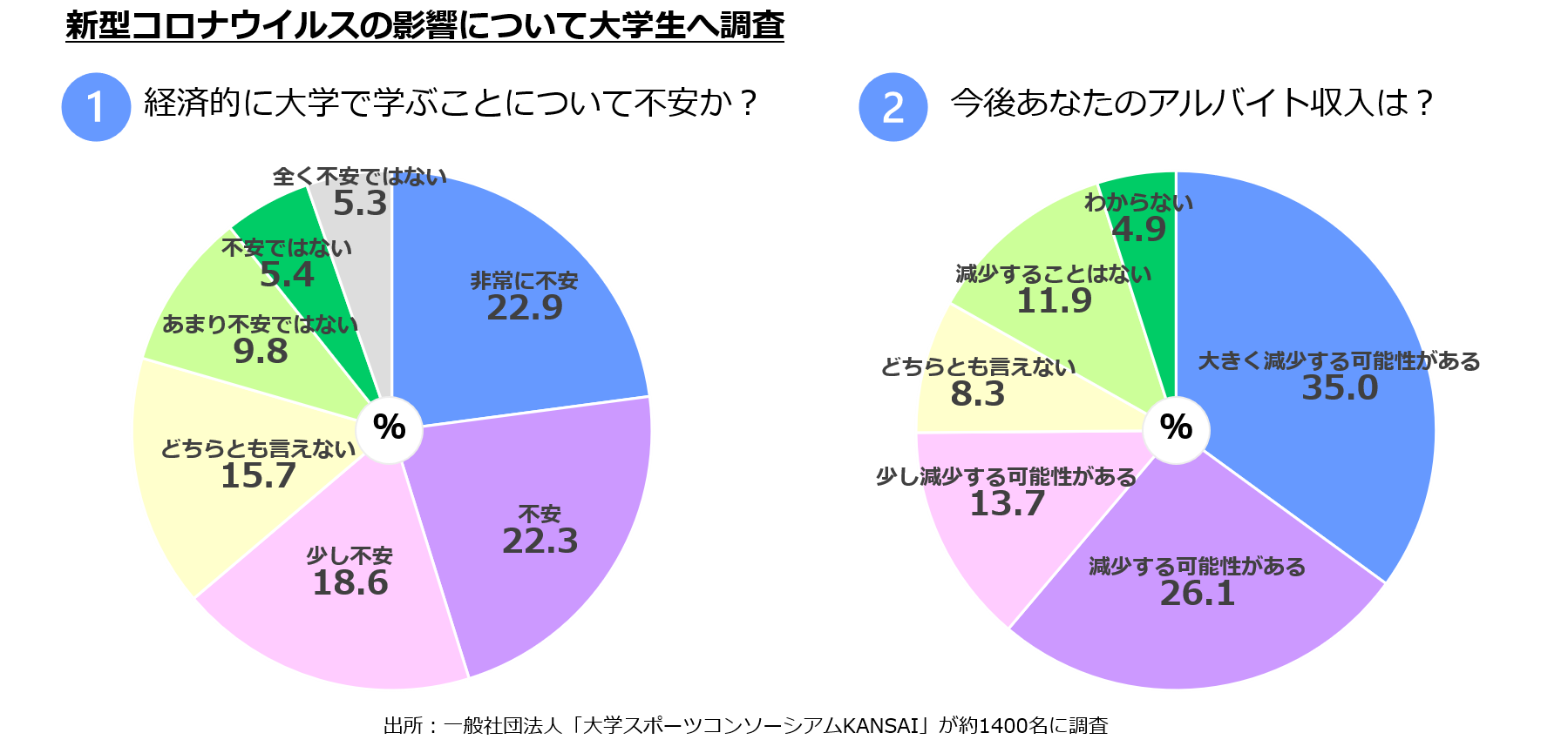 石藤明人