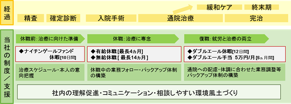 石藤明人