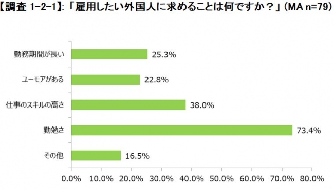 石藤明人