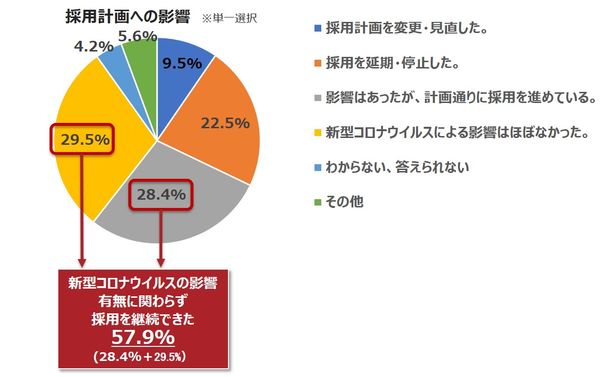 石藤明人