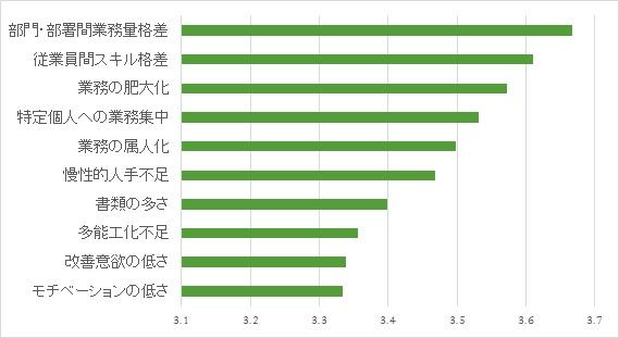 谷口透