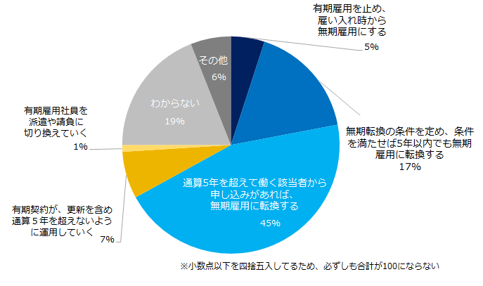 轟吾郎