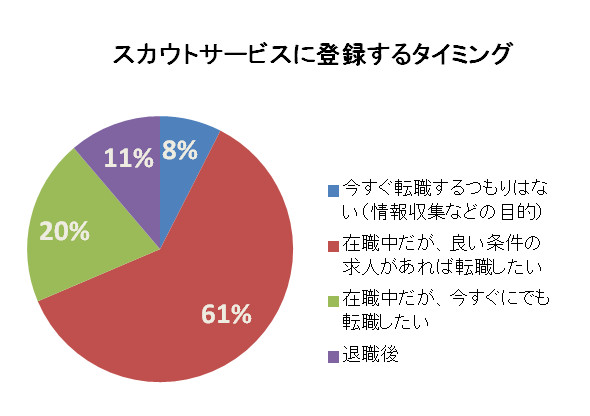 石藤明人