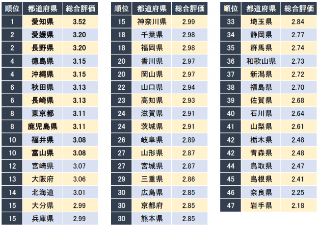 石藤明人