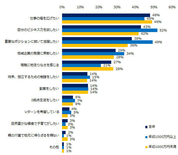 石藤明人