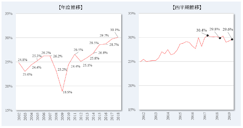 石藤明人