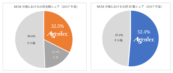 石藤明人