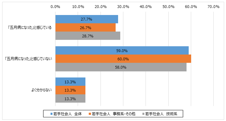 鳥本