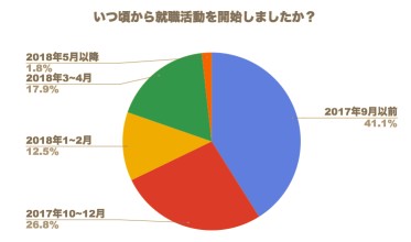 石藤明人