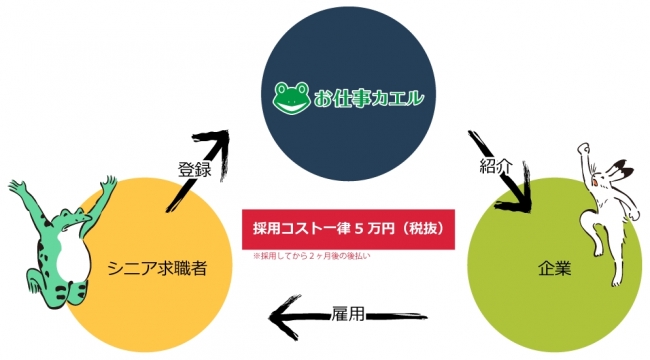 石藤明人