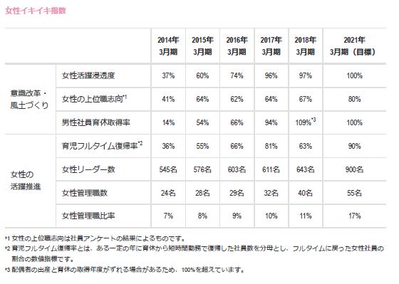石藤明人
