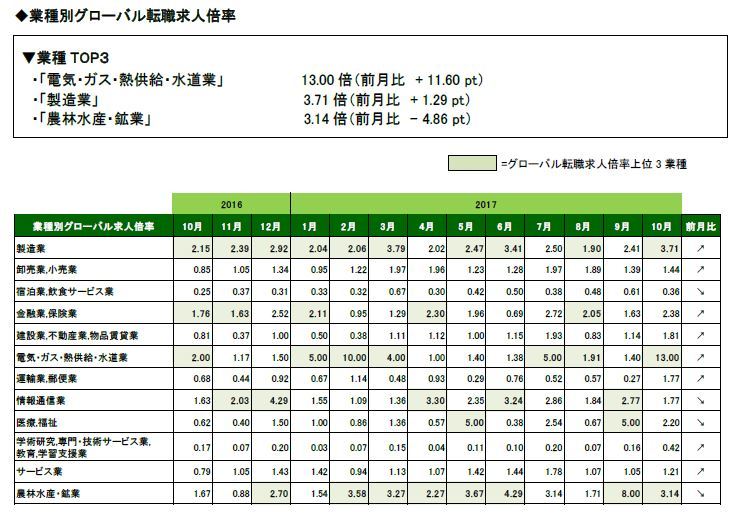 石藤明人