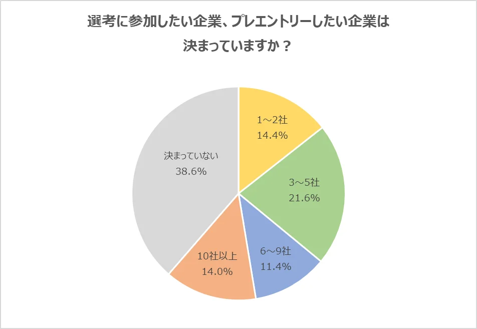 石藤明人