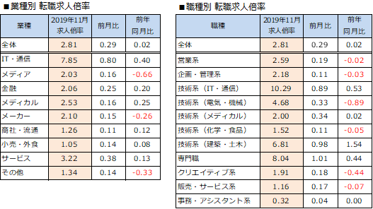 石藤明人