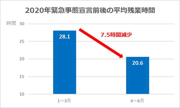 石藤明人